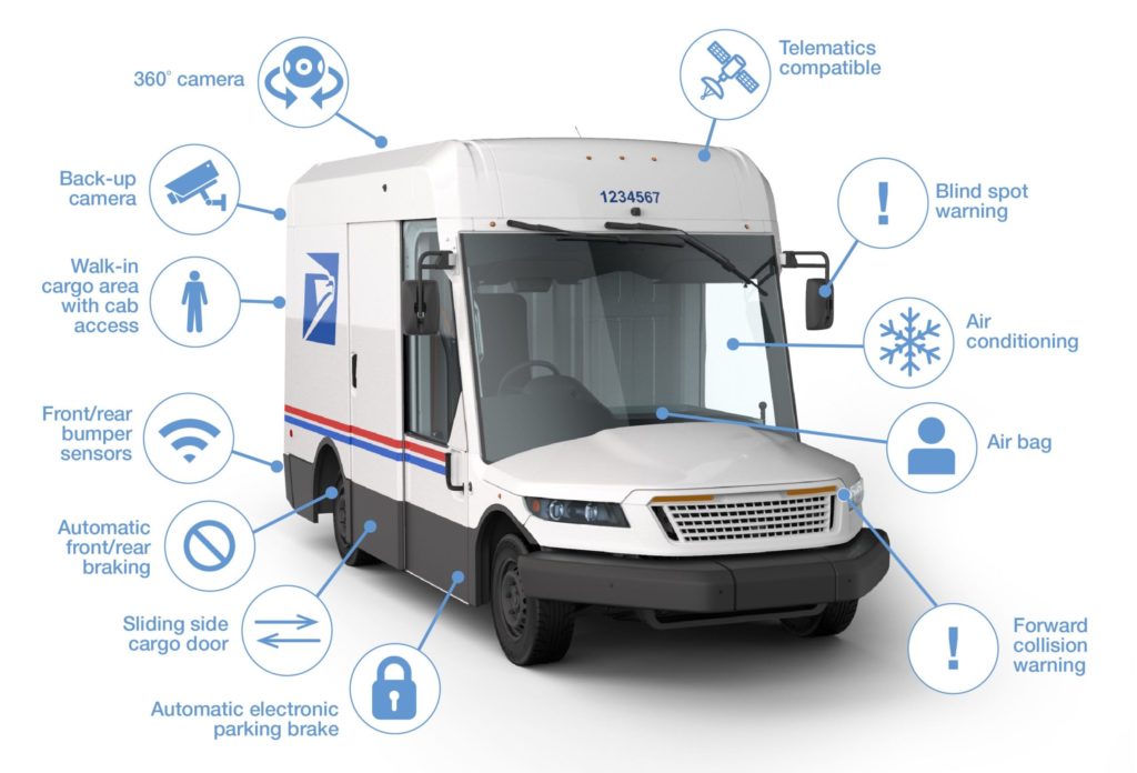 Oshkosh USPS New Mail Truck Features
